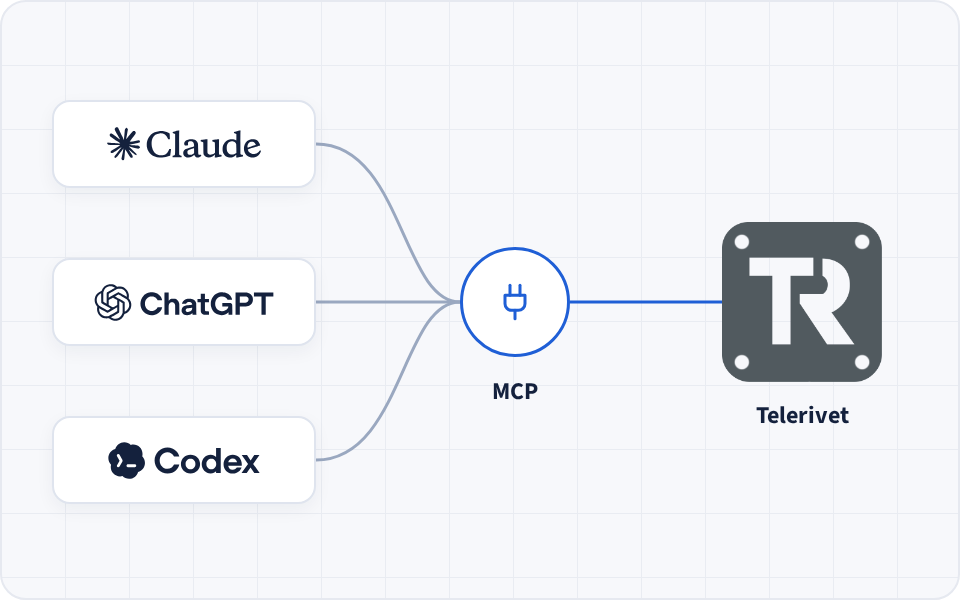 Claude, ChatGPT and Codex connecting to Telerivet through MCP