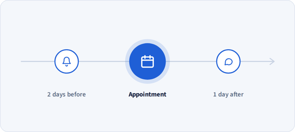11-automate-timeline