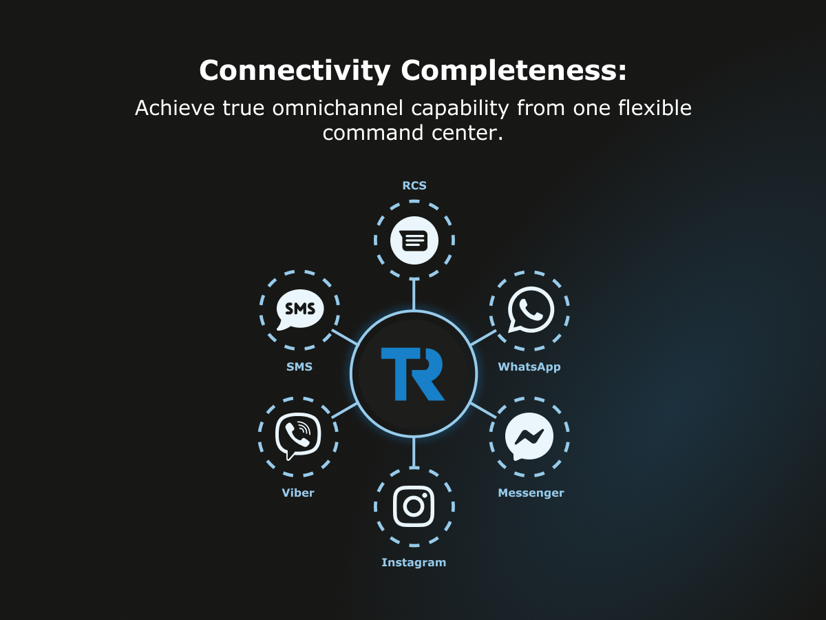 Connectivity Completeness Infographic v3