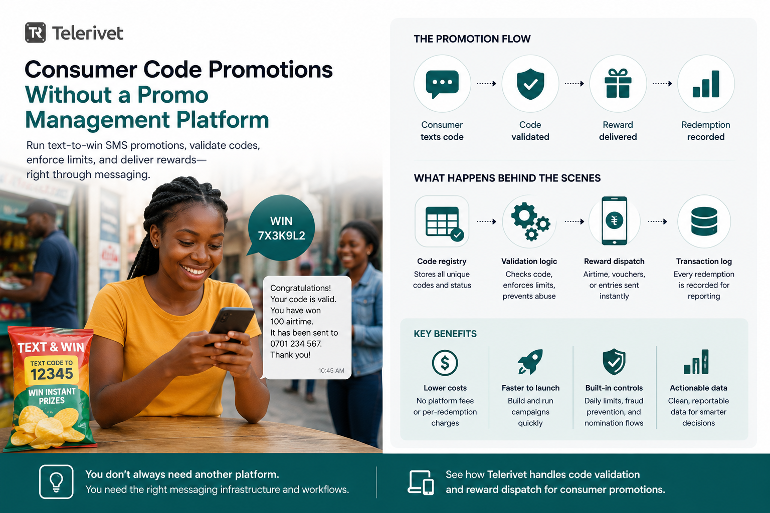 Consumer promotions made simple sms