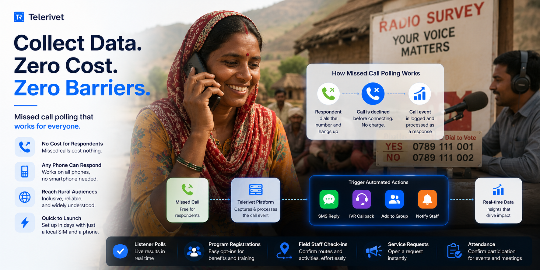 Empowering rural voices through telerivet