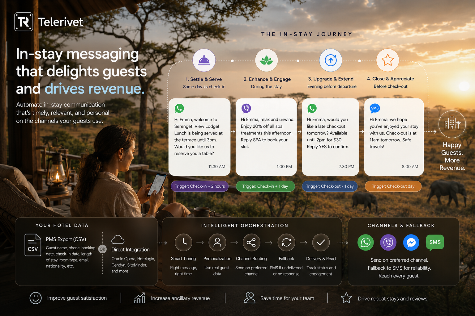 In-stay messaging for enhanced hospitality