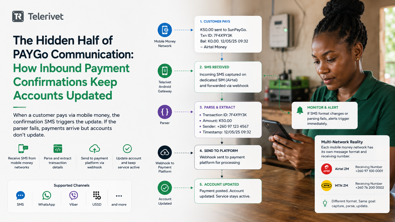 Mobile payment confirmation process explained