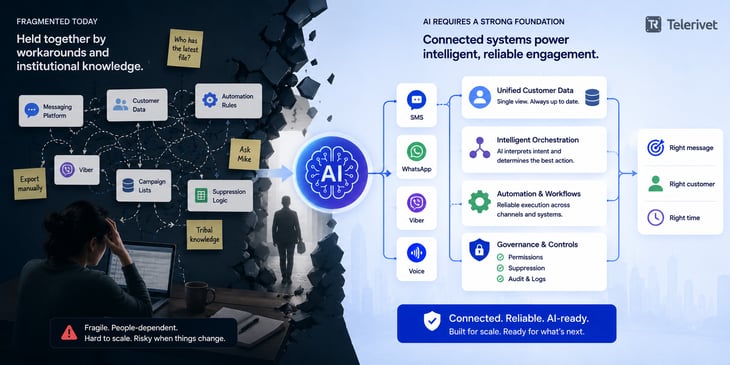 ai intent enterprise orchestration telerivet