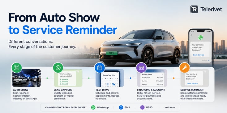 automobile sms whatsapp communication
