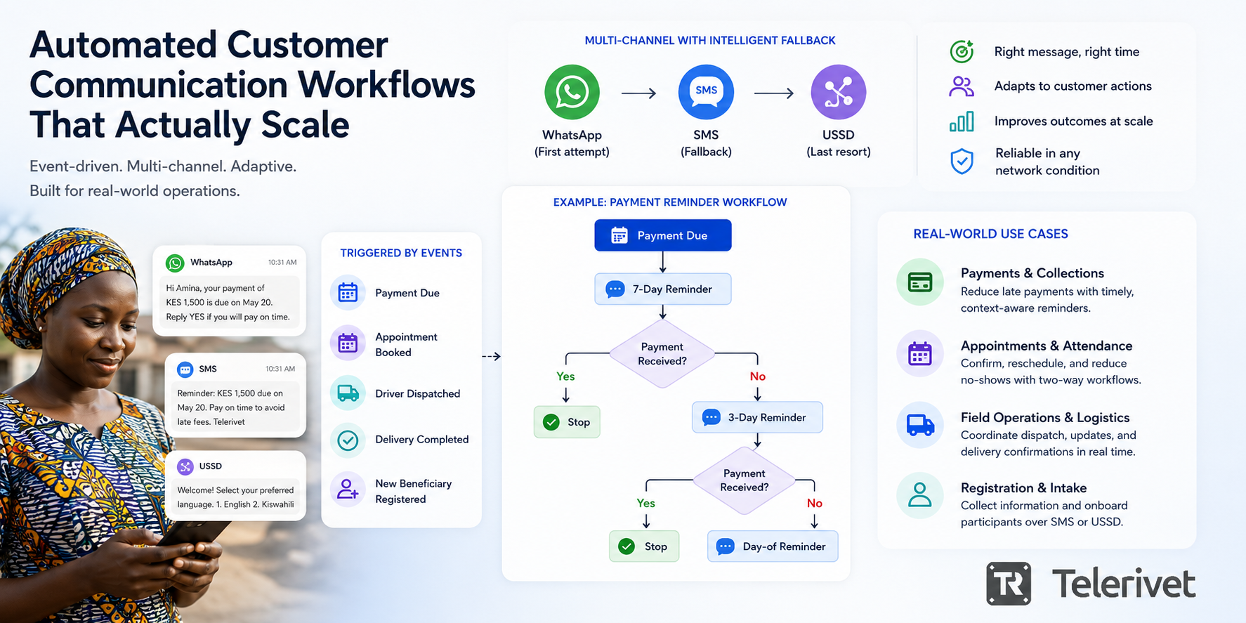 communication workflows with telerivet