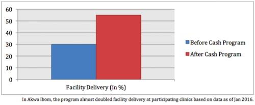 new_incentives_chart