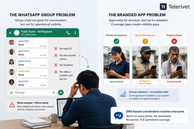 fieldforce whatsapp problem telerivet