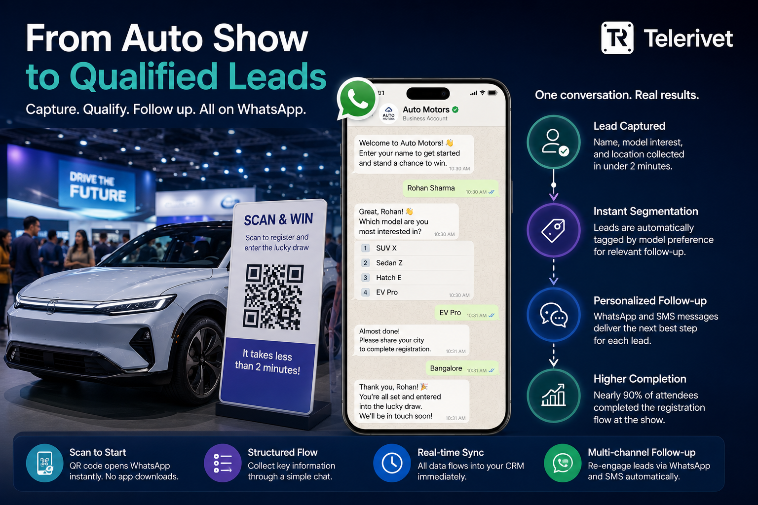 leadcapture whatsapp events