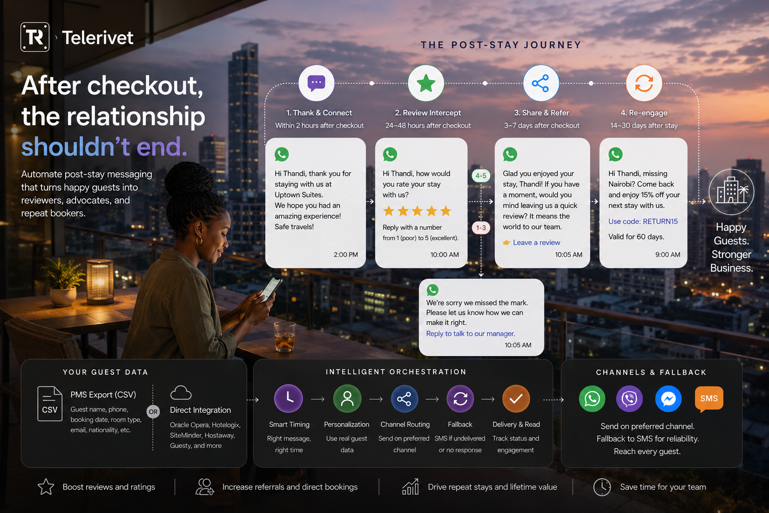 post-stay journey messaging experience telerivet