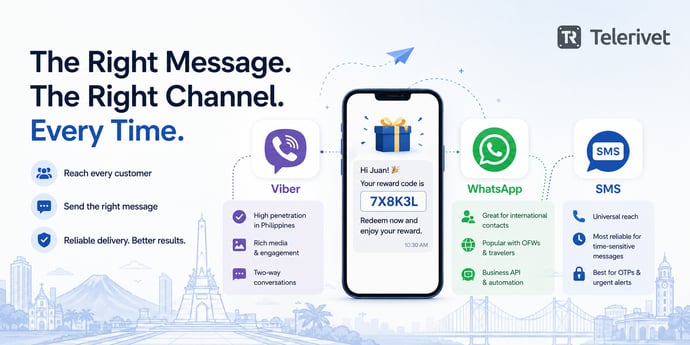 right message right channel ph