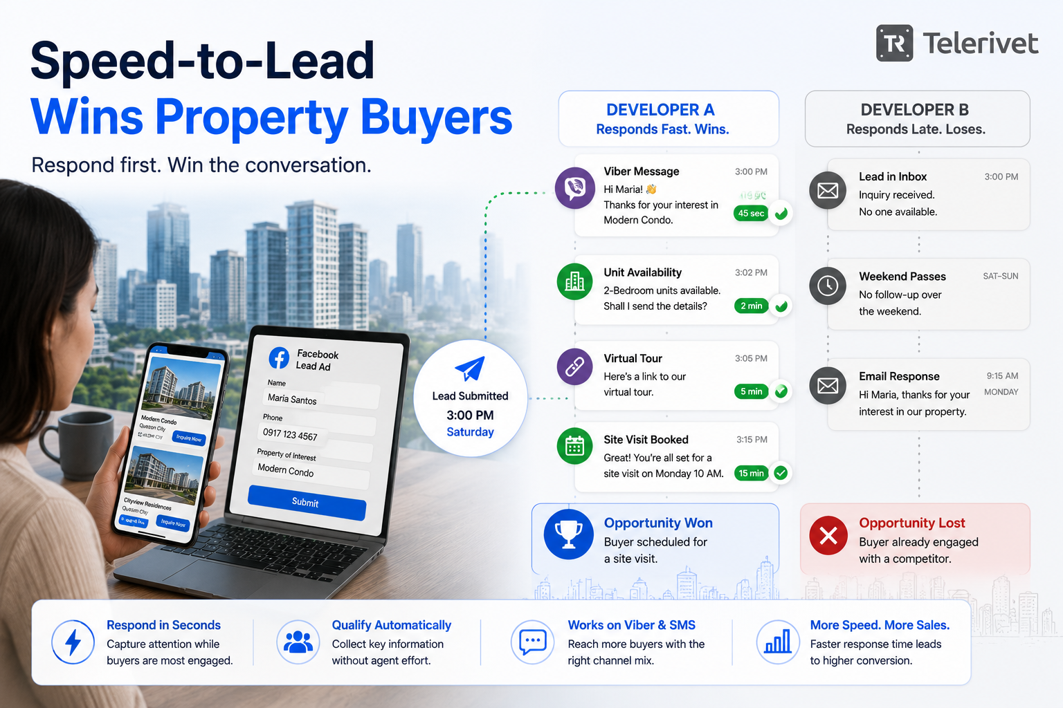 speed to lead real estate messaging with telerivet