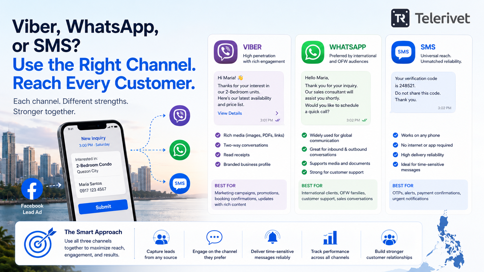 viber sms or whatsapp telerivet