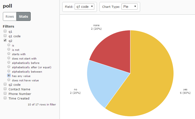 Poll_stats